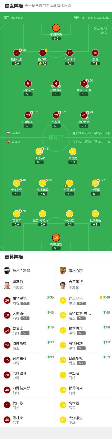 云开体育网址-神户胜利船2-0清水心跳，永户胜也建功，扇原贵宏点射